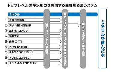 CNC0001T-SW̏̂